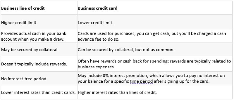 Cash Flow Management