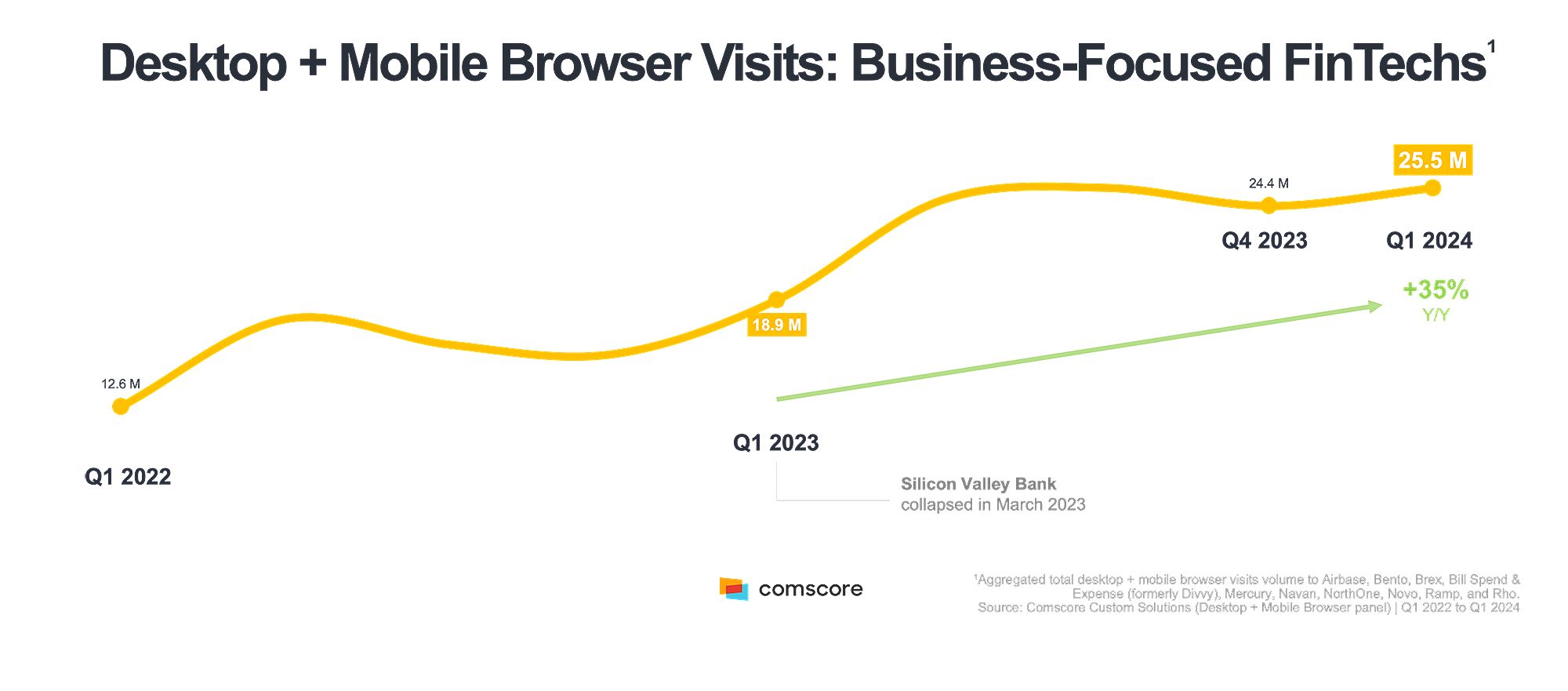 Browser Visits