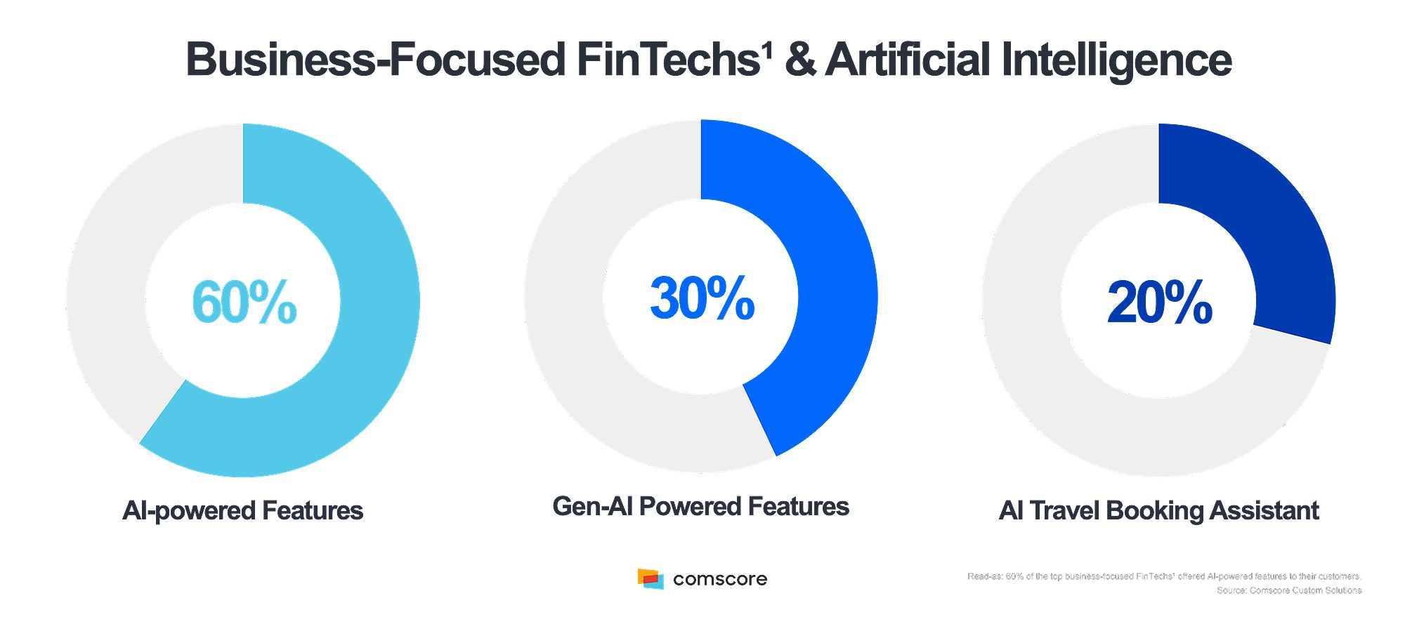 FinTech AI