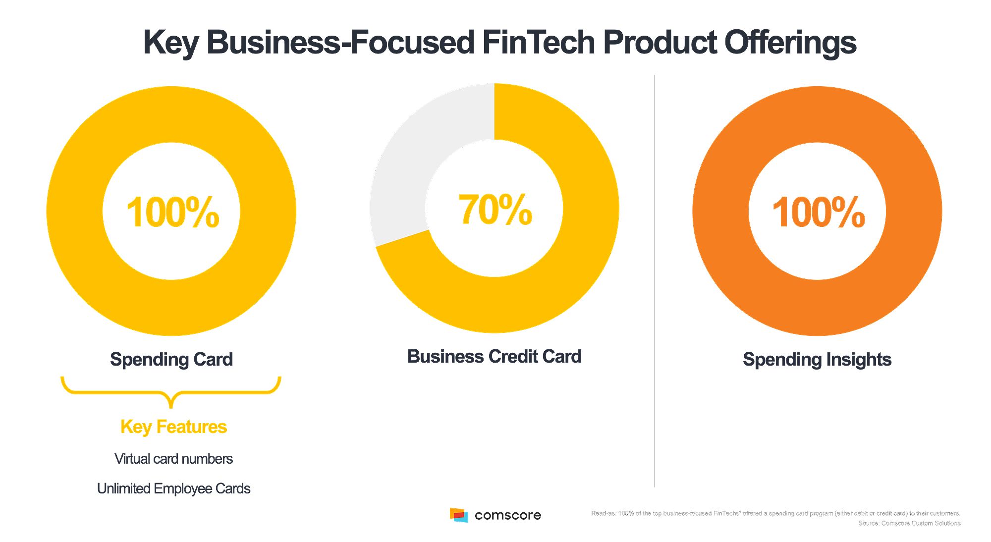 FinTech Offerings